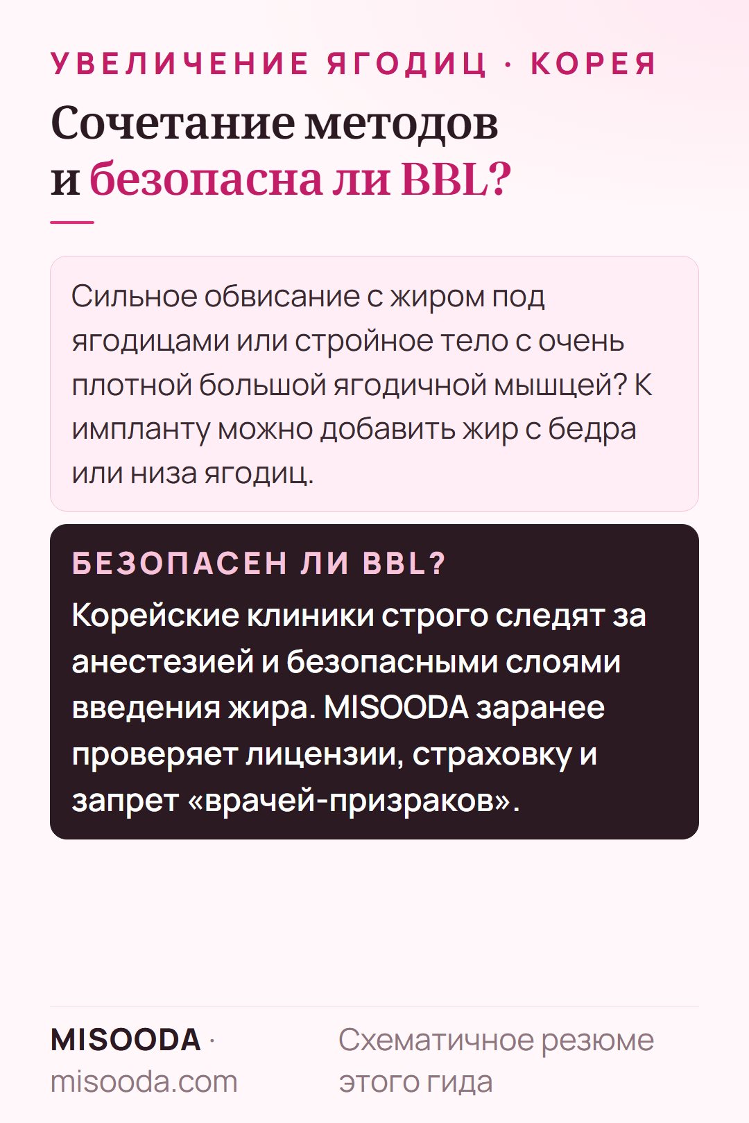 Увеличение ягодиц в Корее: когда к импланту добавляют жир с бедра и как корейские клиники обеспечивают безопасность BBL контролем анестезии