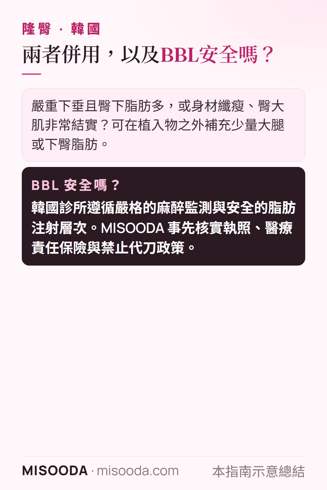 韓國提臀:何時在義體之外加入大腿脂肪,以及韓國診所如何以麻醉監測確保BBL安全