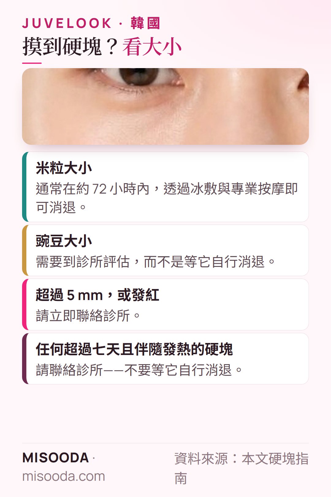 韓國 Juvelook 術後摸到硬塊怎麼辦:米粒大小約 72 小時內冰敷按摩消退;豌豆大小需評估;超過 5 mm 或發紅請聯絡診所