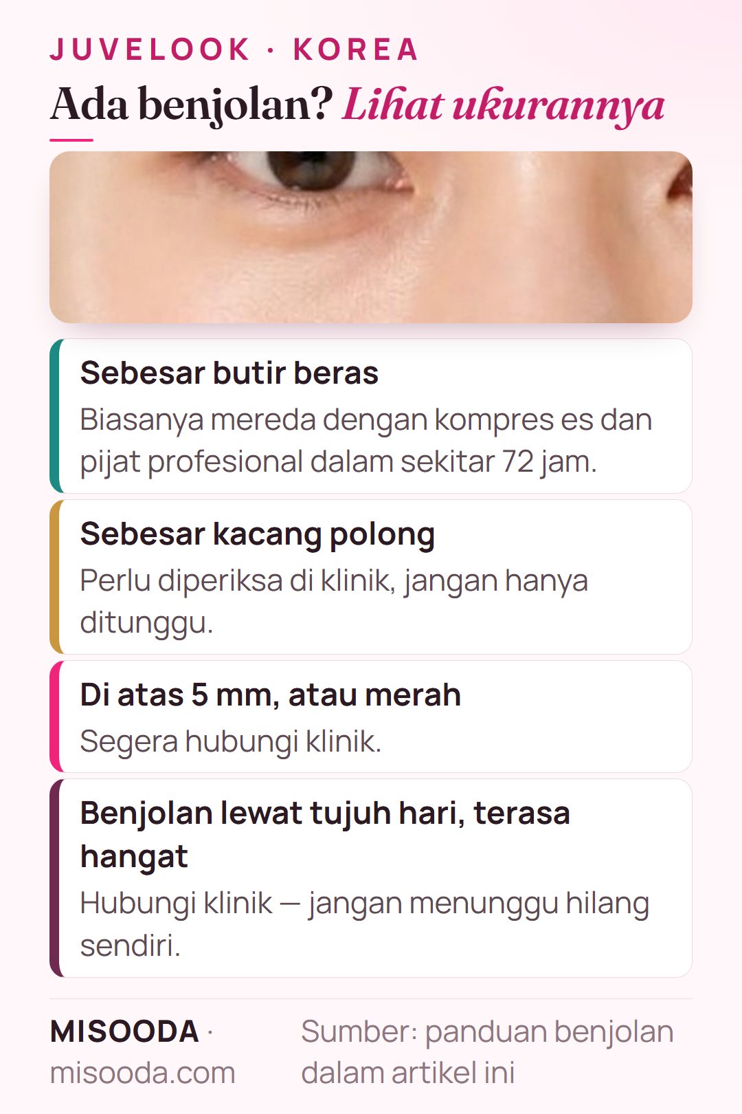 Yang perlu dilakukan jika ada benjolan setelah Juvelook: sebesar butir beras mereda dengan es dan pijat dalam sekitar 72 jam; sebesar kacang perlu diperiksa; lebih dari 5 mm atau merah, hubungi klinik