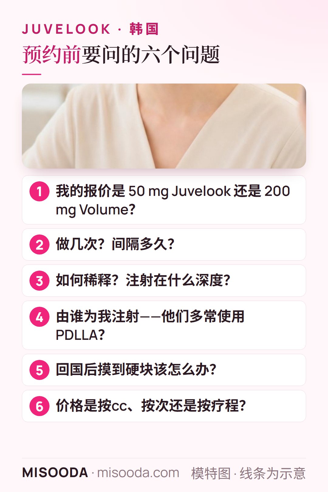 预约韩国 Juvelook 前要问的六个问题:50 mg 还是 200 mg、做几次、稀释与深度、谁注射、硬块应对、按cc还是按疗程计价