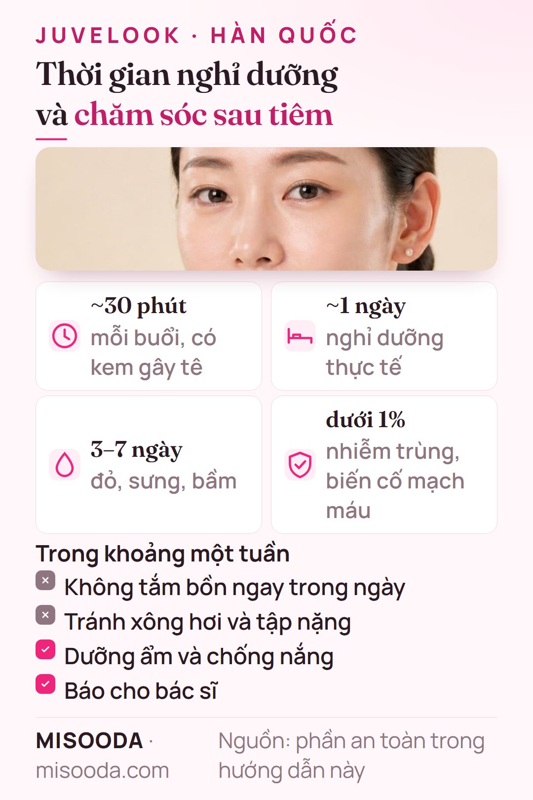 Tác dụng phụ và chăm sóc sau tiêm Juvelook: mỗi buổi khoảng 30 phút, nghỉ dưỡng khoảng 1 ngày, đỏ và sưng 3–7 ngày, biến cố nghiêm trọng dưới 1%, tránh xông hơi một tuần