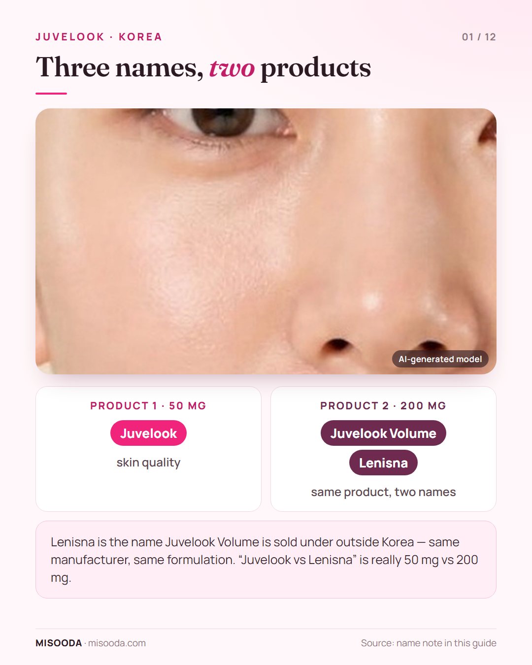 Juvelook и Lenisna: Juvelook — препарат 50 мг; Juvelook Volume и Lenisna — один и тот же препарат 200 мг под двумя названиями