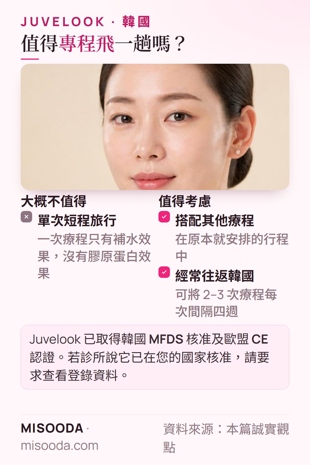 專程到韓國做 Juvelook 值得嗎:單次短程旅行不值得;搭配其他療程或經常往返才合理;已取得 MFDS 與 CE 核准