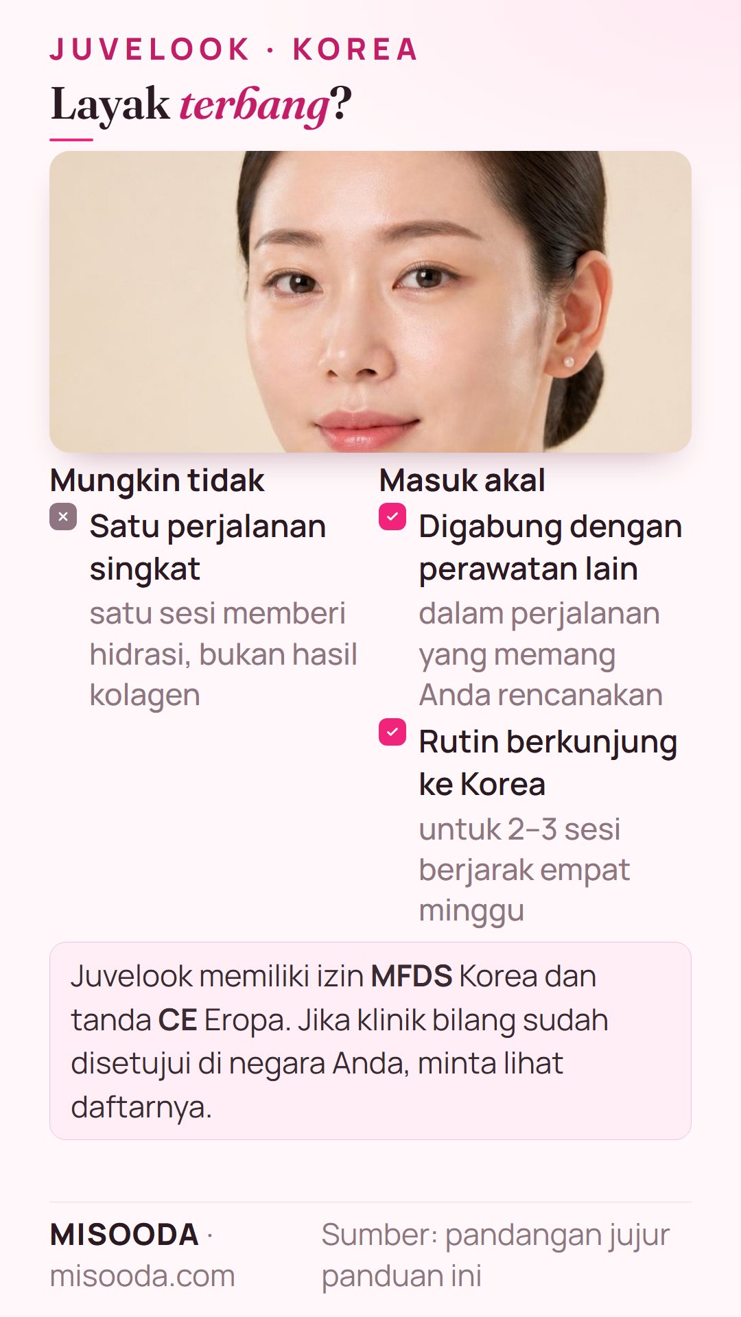 Apakah Juvelook layak terbang ke Korea: tidak untuk satu perjalanan singkat; masuk akal jika digabung perawatan lain atau rutin berkunjung; berizin MFDS dan CE