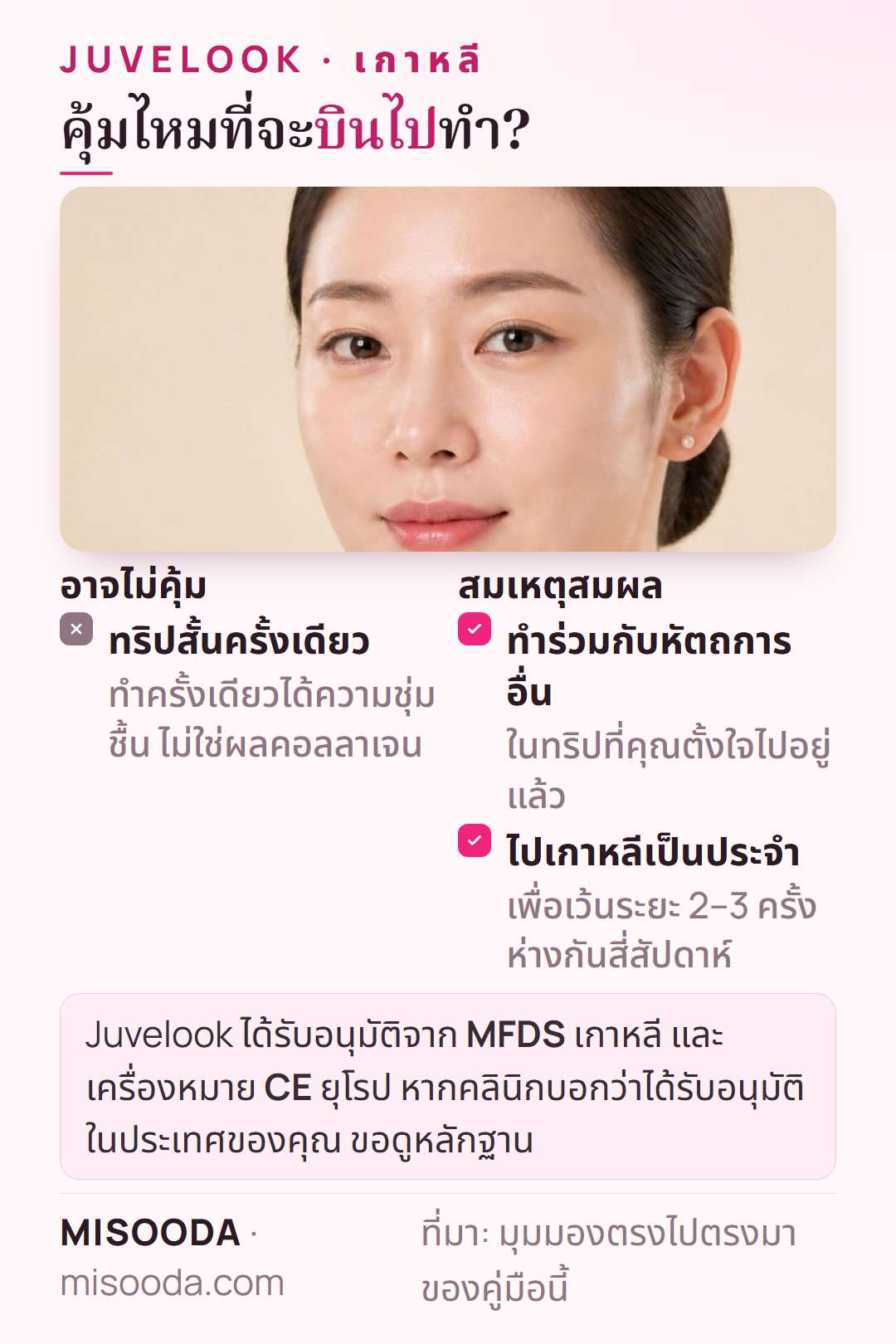 คุ้มไหมที่จะบินไปทำ Juvelook ที่เกาหลี: ไม่คุ้มสำหรับทริปสั้นครั้งเดียว สมเหตุสมผลเมื่อทำร่วมกับหัตถการอื่นหรือไปเป็นประจำ ได้รับอนุมัติ MFDS และ CE