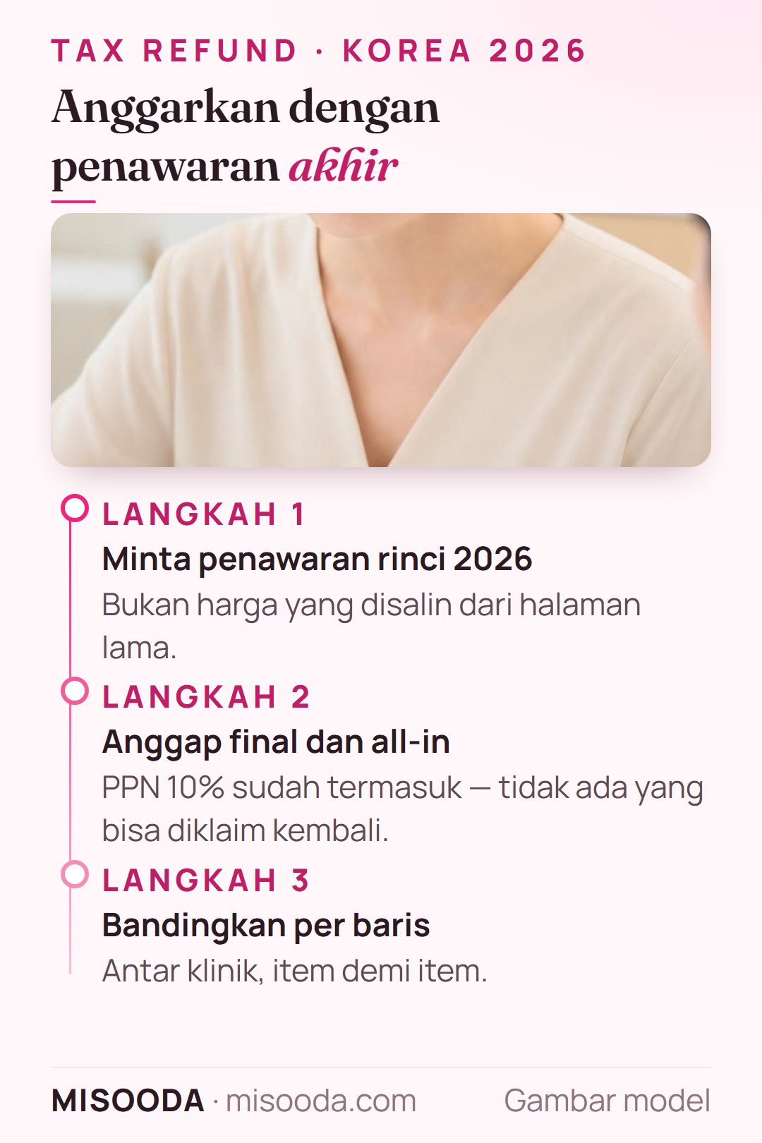Menyusun anggaran operasi plastik di Korea pada 2026: minta penawaran rinci, anggap final dengan PPN 10% sudah termasuk, bandingkan klinik per baris