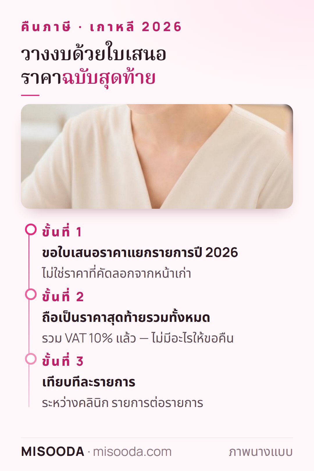 วางงบศัลยกรรมเกาหลีปี 2026: ขอใบเสนอราคาแยกรายการ ถือเป็นราคาสุดท้ายที่รวม VAT 10% แล้ว และเทียบคลินิกทีละรายการ