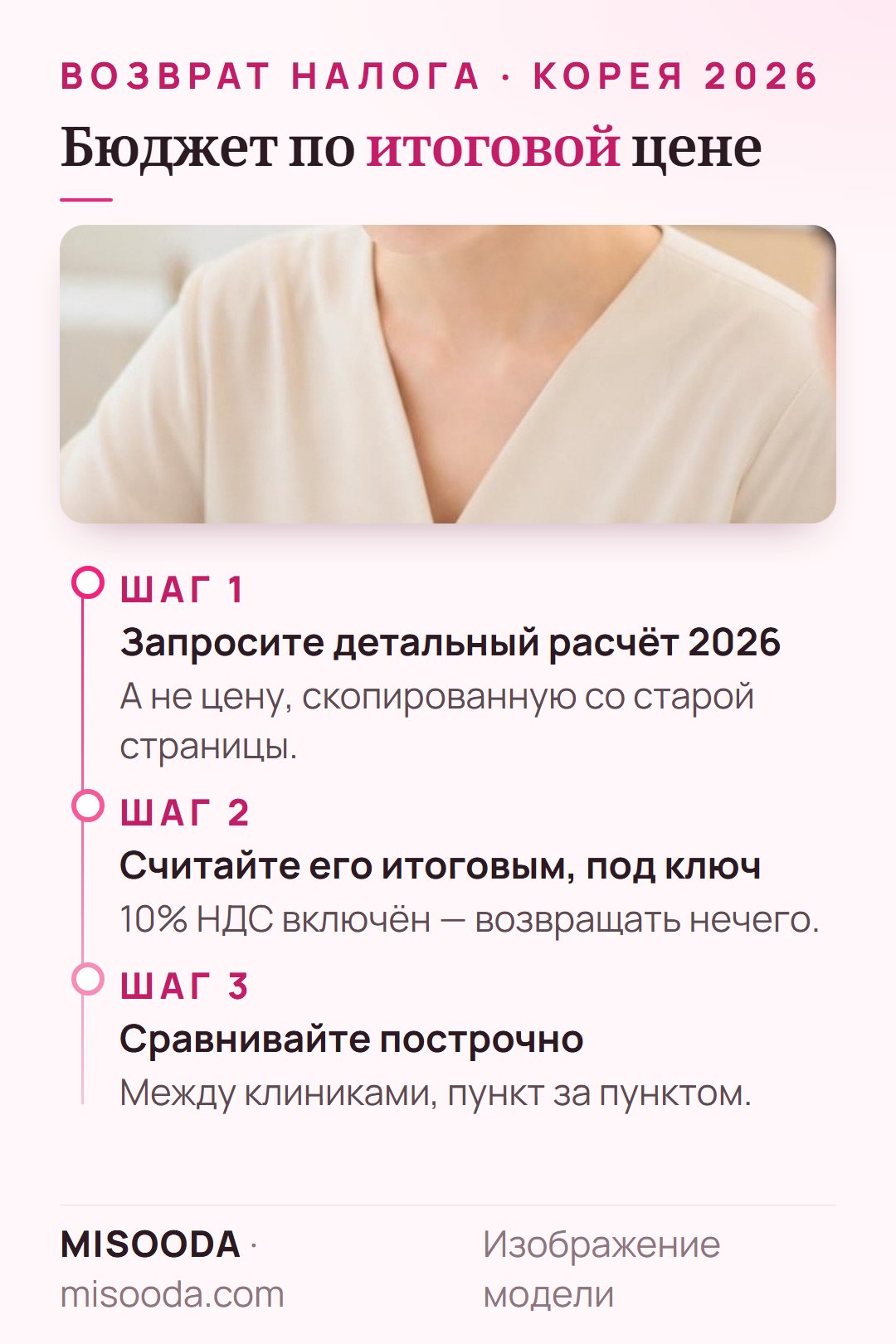 Бюджет на пластику в Корее в 2026: получите детальный расчёт, считайте его итоговым с 10% НДС, сравнивайте клиники построчно