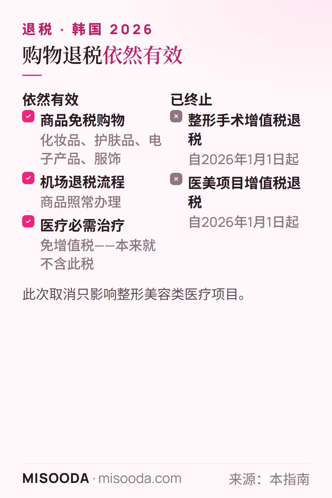 2026年韩国免税购物依然有效:化妆品、护肤品、电子产品和服饰;终止的只是整形手术和医美项目的增值税退税