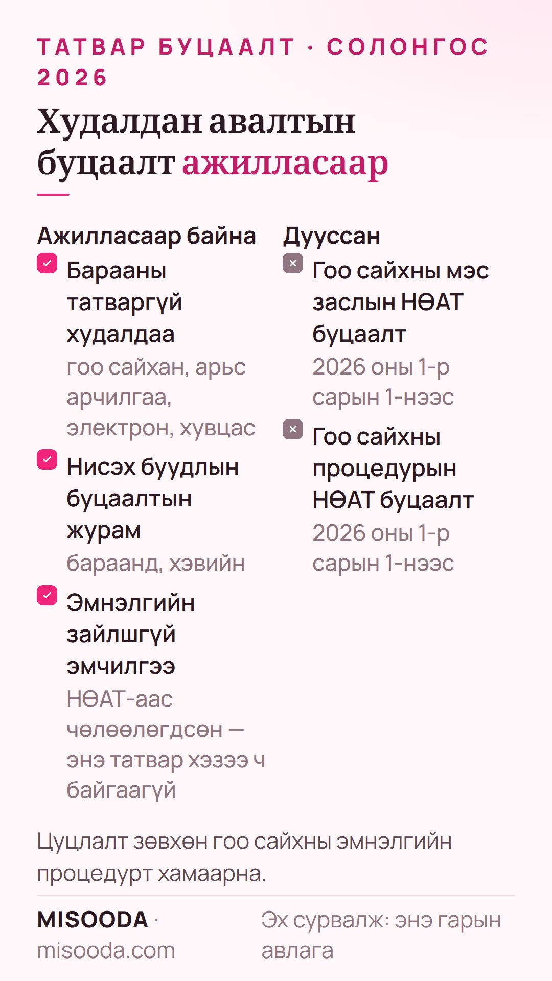 Солонгосын татваргүй худалдаа 2026 онд гоо сайхан, арьс арчилгаа, электрон, хувцсанд ажилласаар; зөвхөн гоо сайхны мэс засал, процедурын НӨАТ буцаалт дууссан