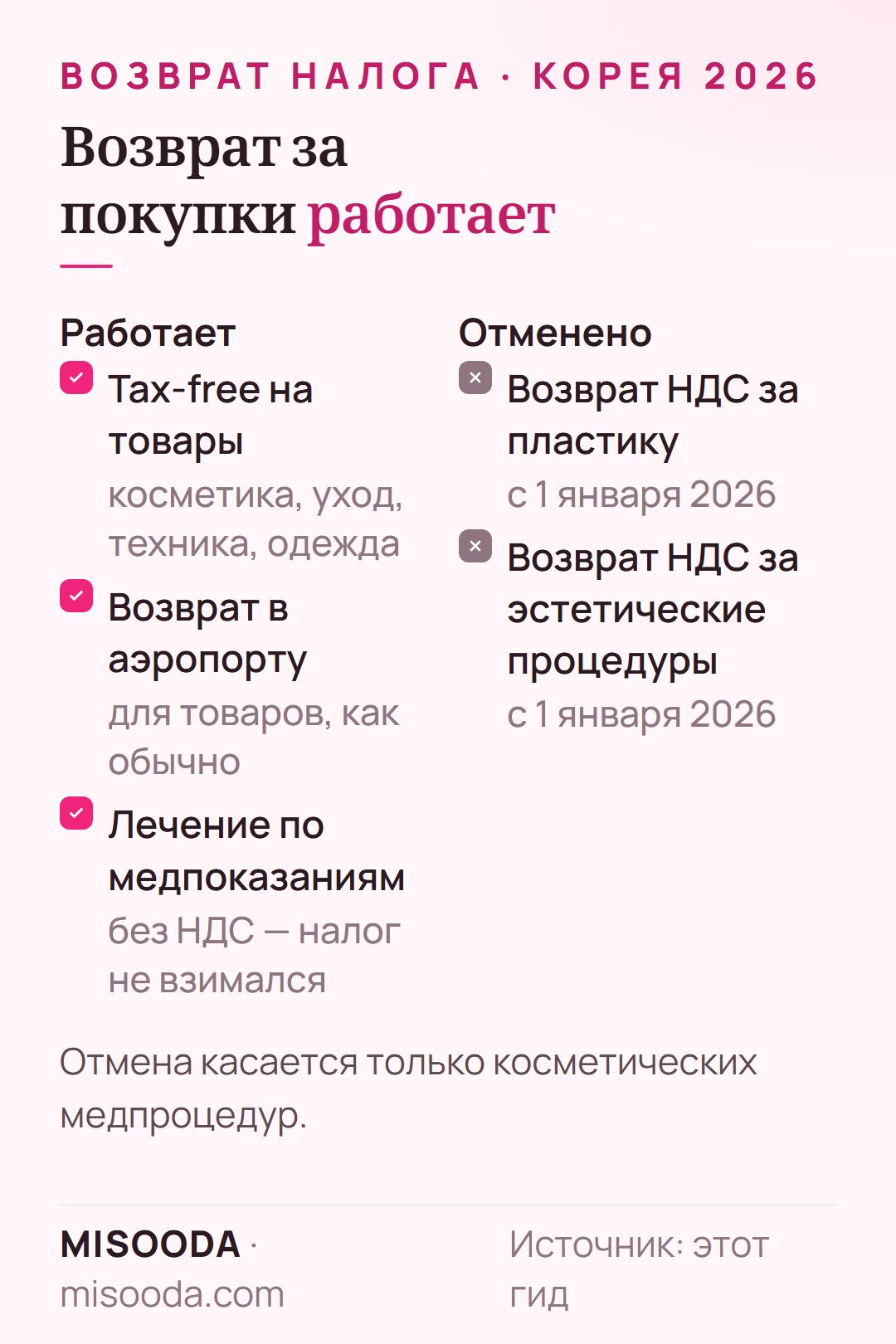 Tax-free на покупки в Корее работает и в 2026: косметика, уход, техника и одежда; отменён только возврат НДС за пластику и эстетические процедуры
