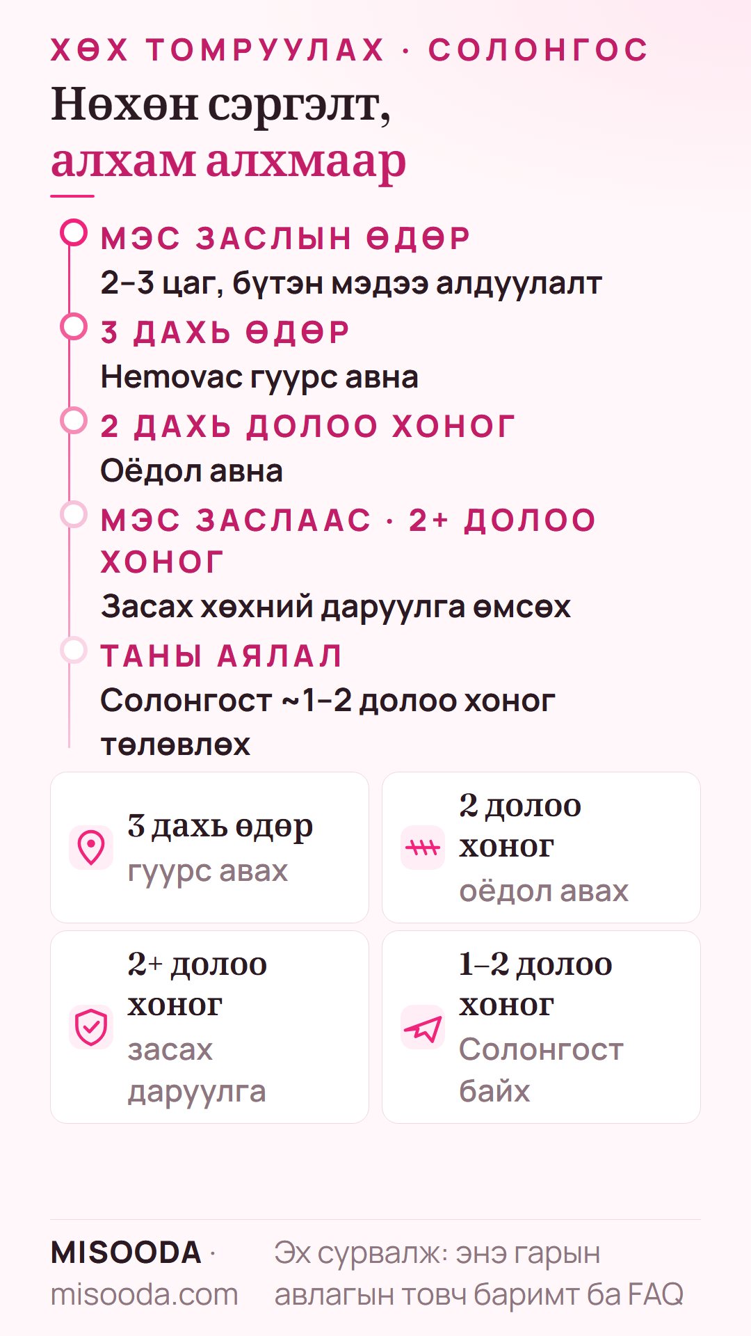 Хөх томруулсны дараах нөхөн сэргэлт: 3 дахь өдөр гуурс авна, 2 долоо хоногт оёдол авна, дор хаяж 2 долоо хоног засах даруулга, Солонгост 1–2 долоо хоног