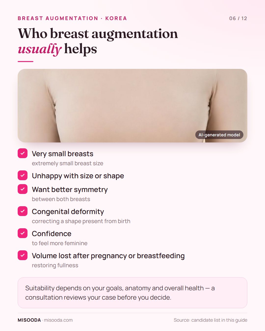 Breast augmentation candidates: very small breasts, unhappy with size or shape, asymmetry, congenital deformity, volume lost after pregnancy or breastfeeding
