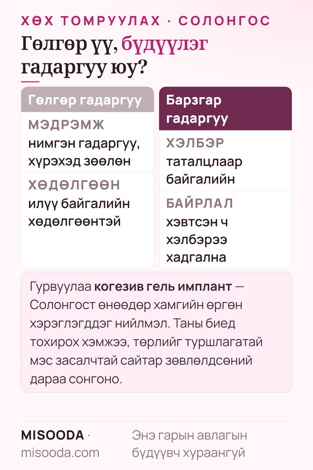 Хөхний имплантын гадаргуу: гөлгөр нь зөөлөн, байгалийн хөдөлгөөнтэй; бүдүүлэг нь хэвтсэн ч байгалийн хэлбэрээ хадгална; бүгд когезив гель
