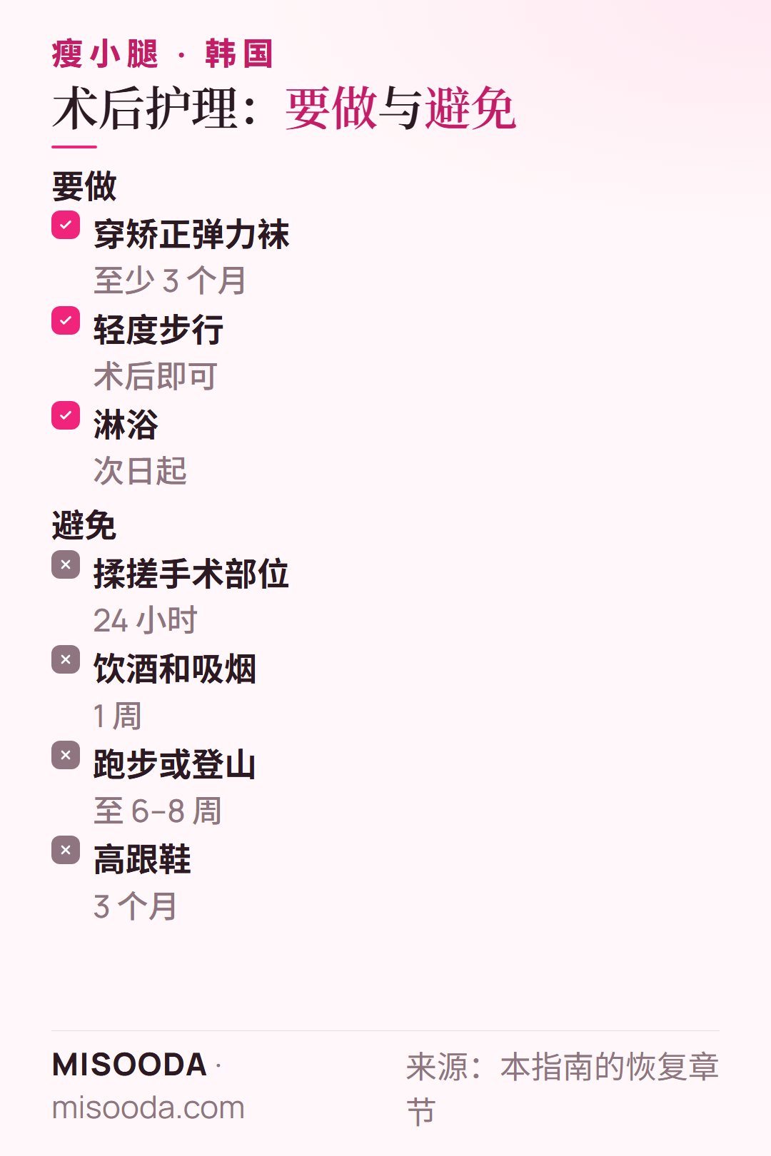 韩国 瘦小腿术后护理要做与避免:矫正弹力袜至少 3 个月,轻度步行,24 小时内不揉搓,一周内禁酒禁烟