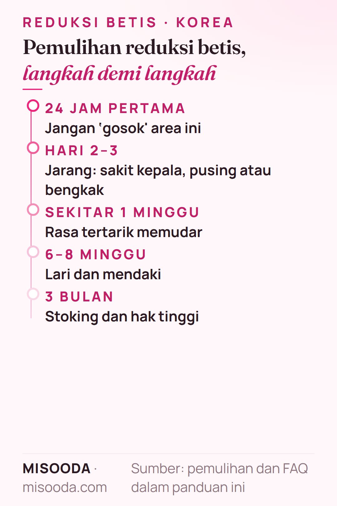 Timeline pemulihan reduksi betis: jangan digosok 24 jam, rasa tertarik sekitar seminggu, lari dan mendaki mulai 6–8 minggu, tanpa hak tinggi 3 bulan