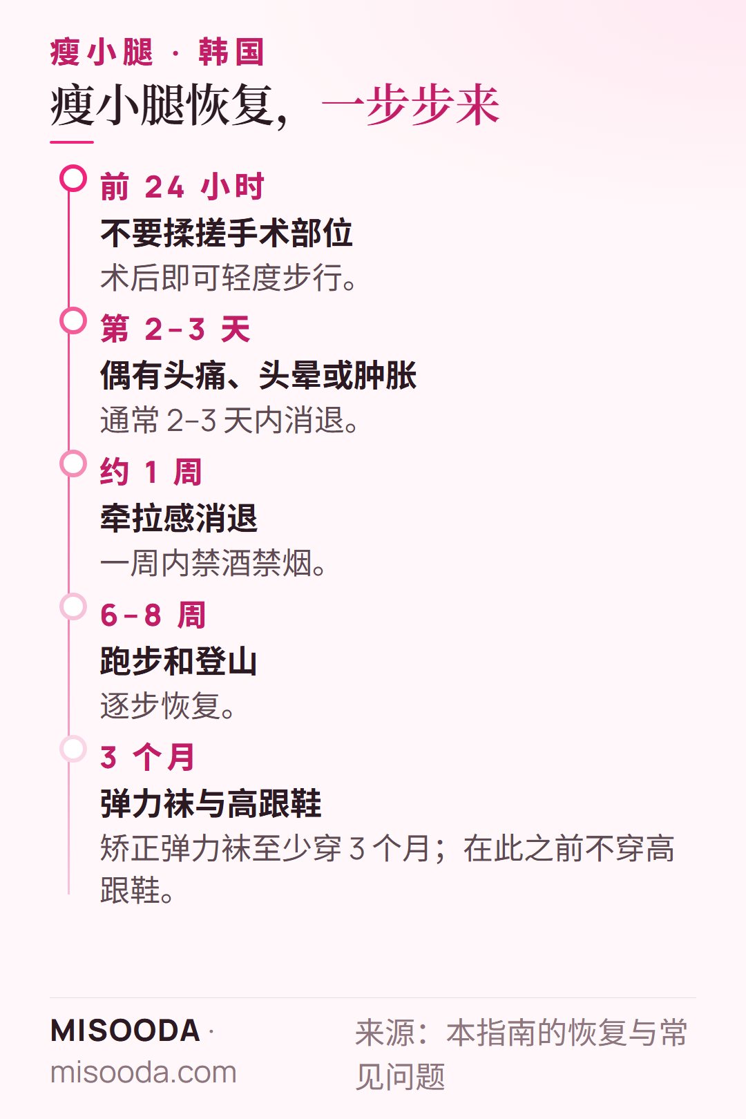 韩国 瘦小腿恢复时间线:24 小时内不揉搓,牵拉感约一周,6–8 周后可跑步登山,3 个月内不穿高跟鞋