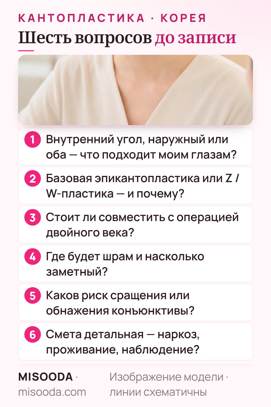Шесть вопросов перед записью на эпикантопластику или кантопластику в Корее: какой угол, базовая или Z/W-пластика, вместе с двойным веком, шрамы, сращение, смета