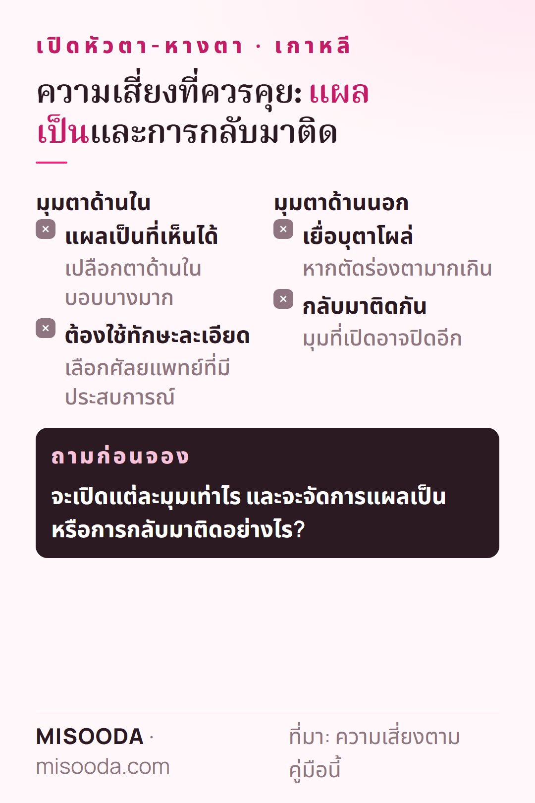 ความเสี่ยงเปิดหัวตา-หางตา: แผลเป็นที่หัวตาหลังเปิดหัวตา เยื่อบุตาโผล่หลังตัดหางตามากเกิน และมุมตากลับมาติดกัน