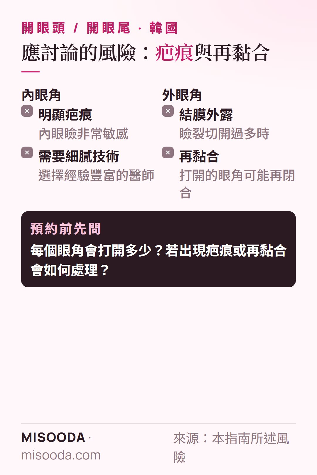 韓國 眼角手術風險:開眼頭後內眼角明顯疤痕,開眼尾切開過多導致結膜外露及眼角再黏合