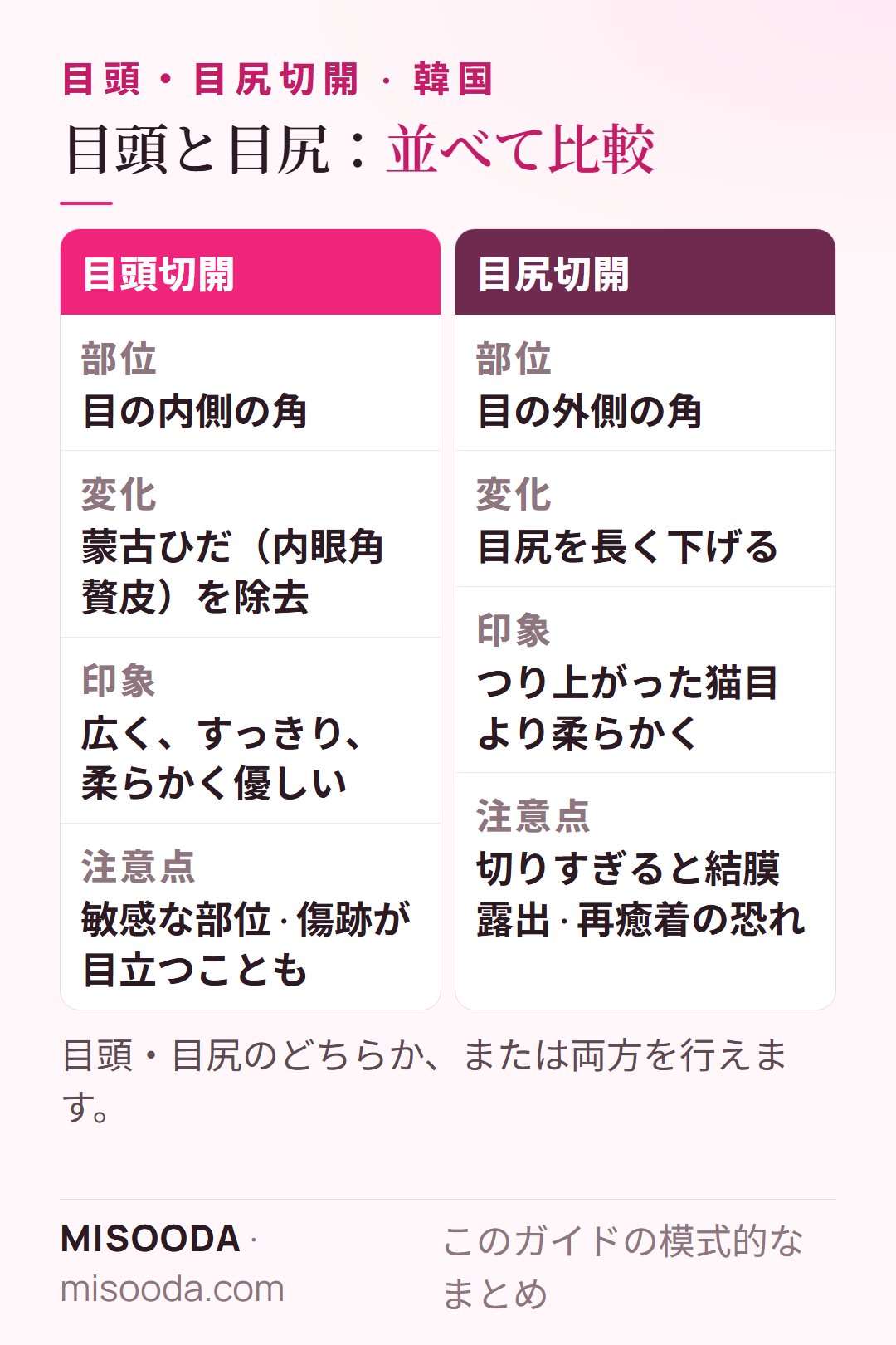 目頭切開と目尻切開の比較:目頭の蒙古ひだ除去と目尻の延長、それぞれの印象と注意点