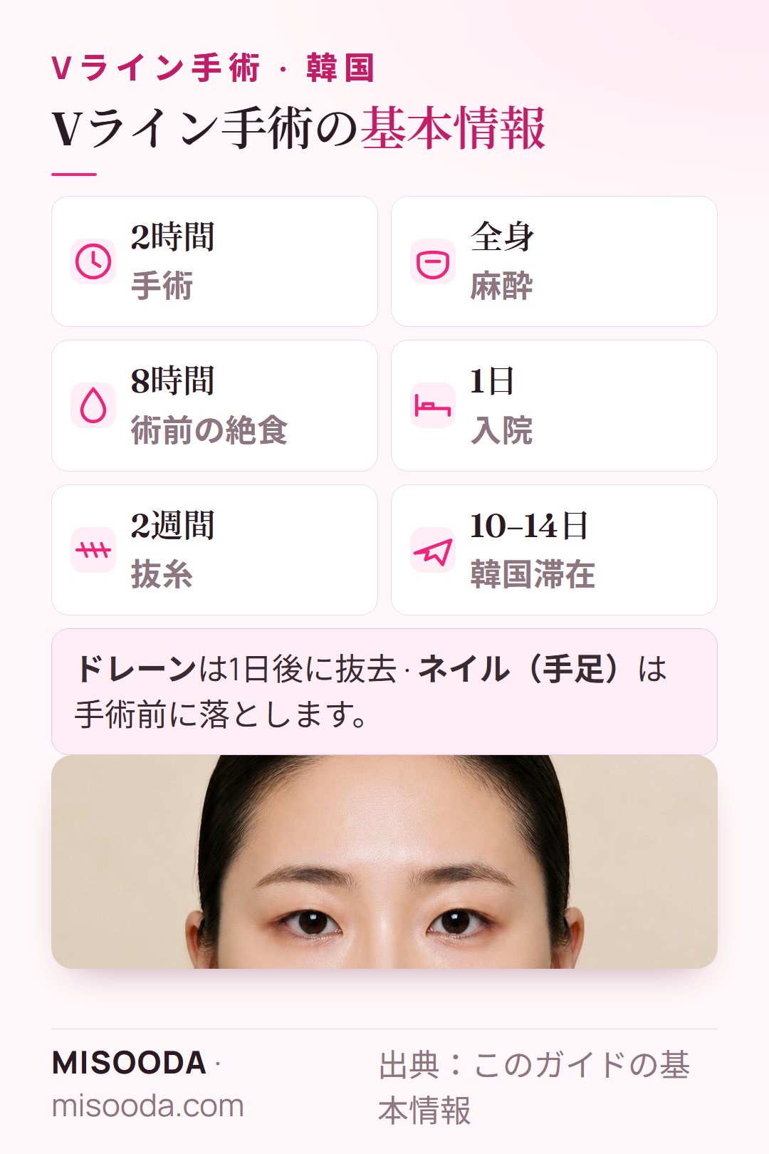 韓国 Vライン手術の基本情報:全身麻酔で2時間、8時間前から絶食、入院1日、2週間で抜糸、韓国滞在10–14日