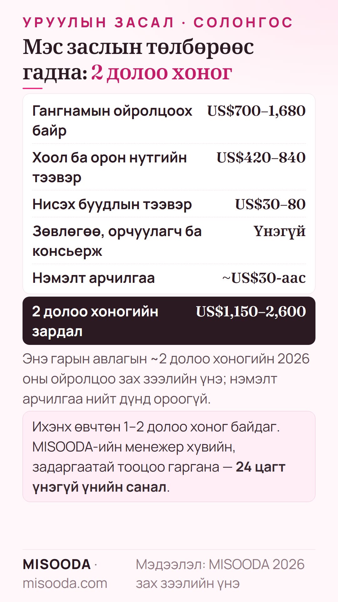 Солонгост уруулын мэс засалд 2 долоо хоногийн зардал: байр US$700–1,680, хоол ба тээвэр US$420–840, нисэх буудлын тээвэр US$30–80