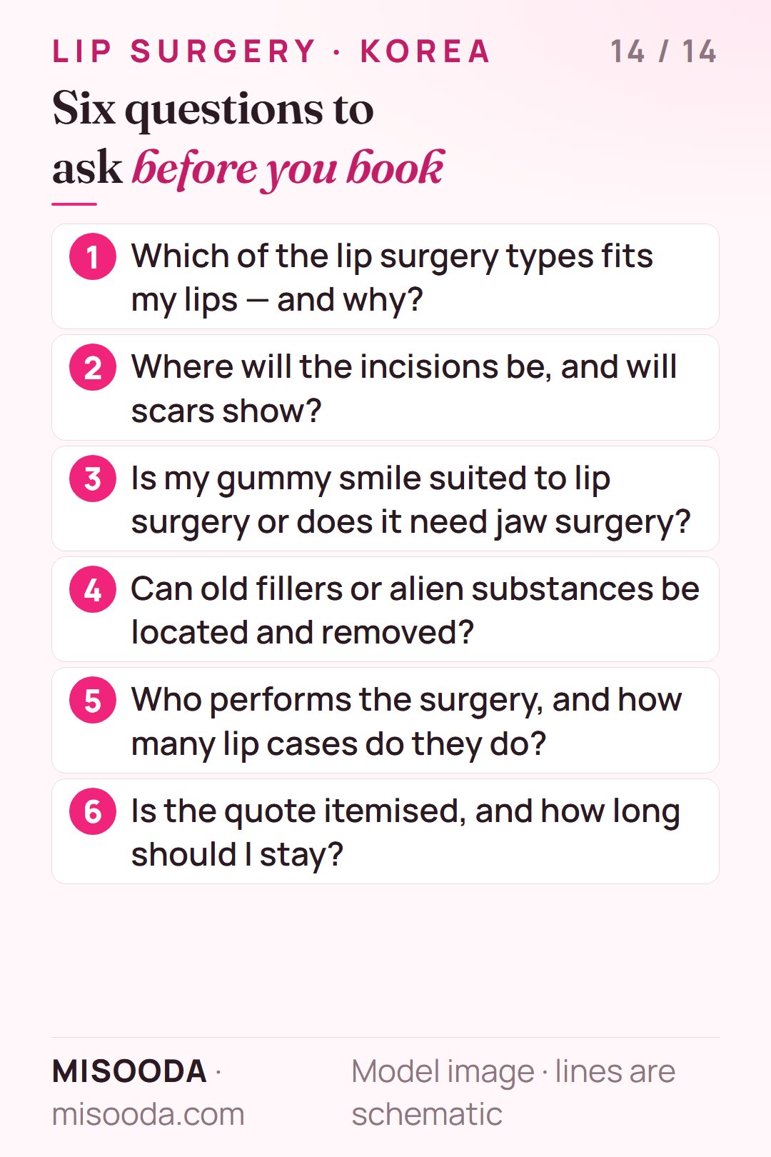 Six questions before booking lip surgery in Korea: which type fits, incision and scars, gummy smile options, old filler removal, surgeon, itemised quote