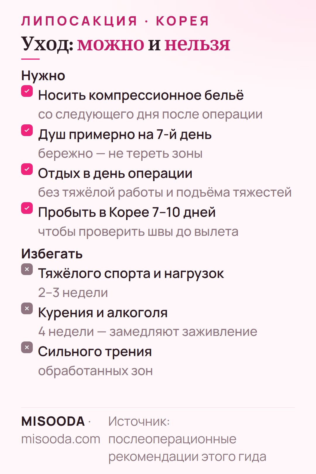 Уход после липосакции: носите компрессионное бельё, аккуратный душ примерно на 7-й день, без тяжёлых нагрузок 2–3 недели, без курения и алкоголя 4 недели