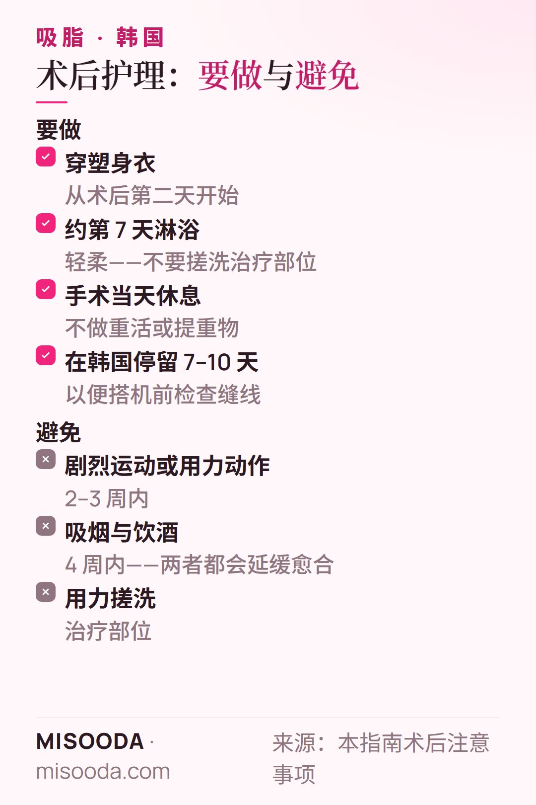 韩国 吸脂术后护理要做与避免:穿塑身衣,约第 7 天轻柔淋浴,2–3 周内不做剧烈运动,4 周内禁烟禁酒