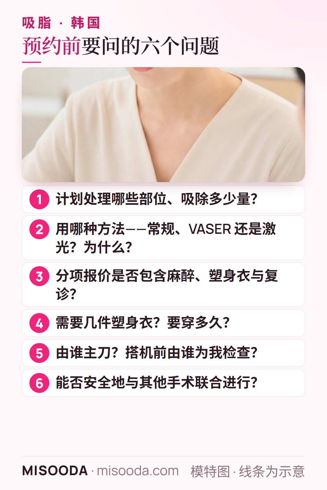 韩国 吸脂预约前的六个问题:部位与吸脂量、VASER 或激光方法、分项报价、塑身衣、主刀医生、联合手术