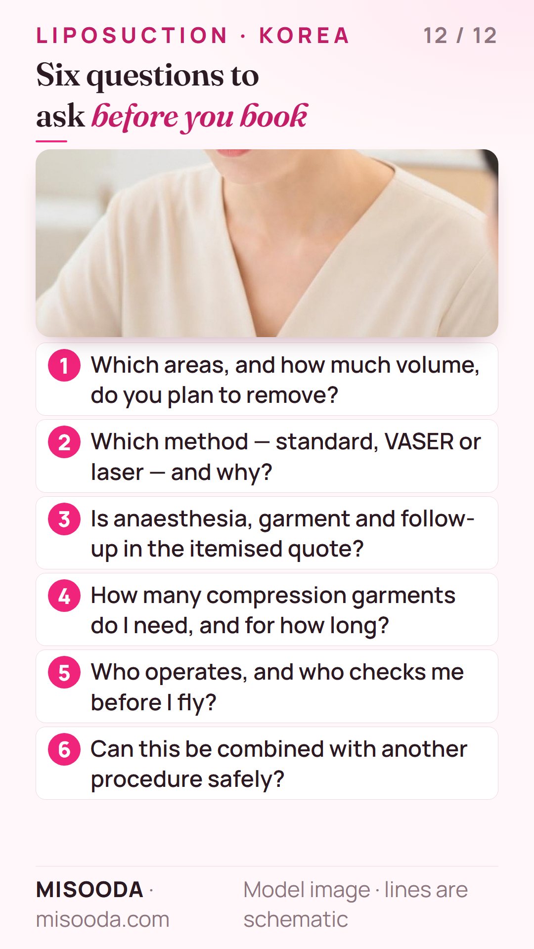 Six questions before booking liposuction in Korea: areas and volume, VASER or laser method, itemised quote, compression garments, surgeon, combined procedures