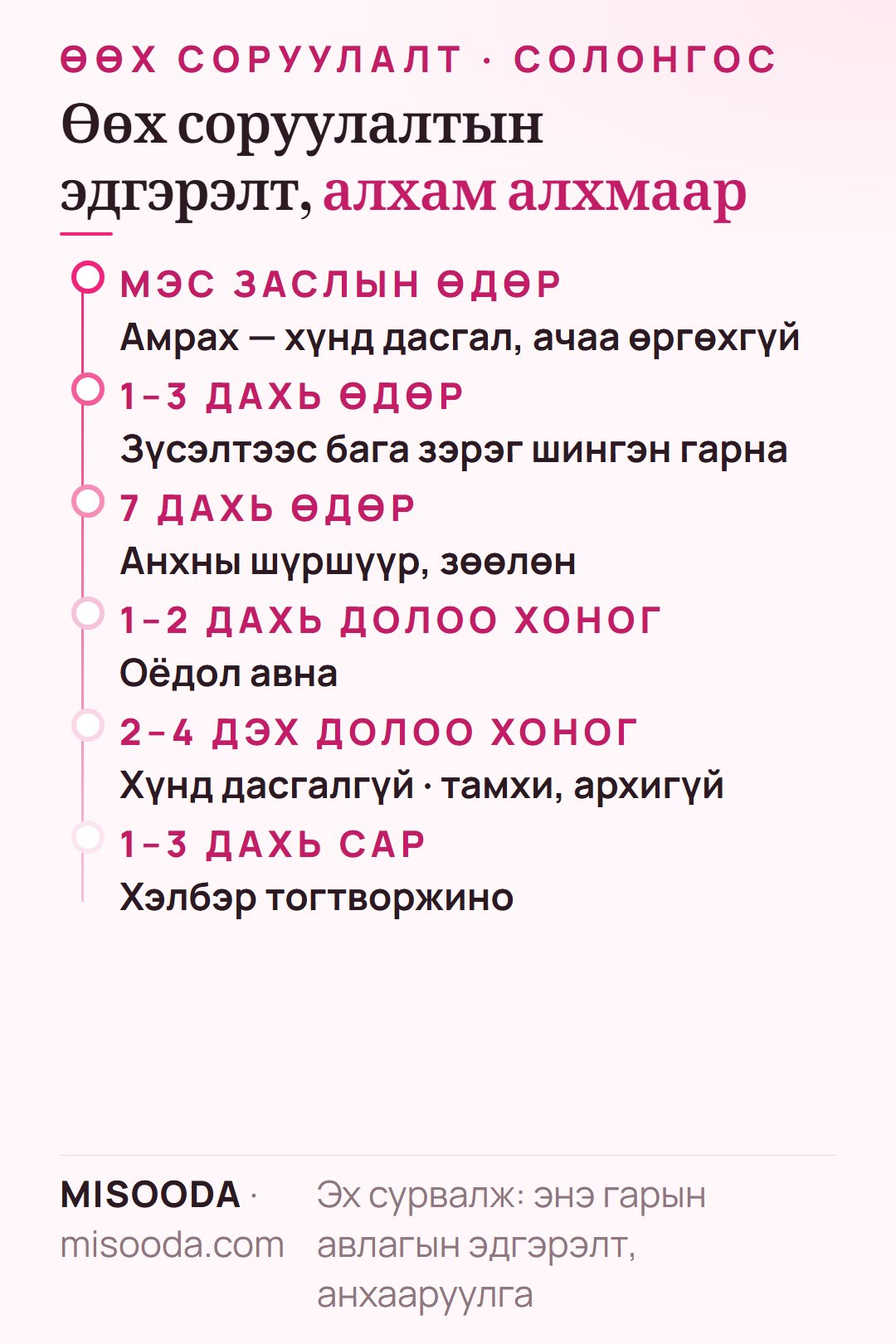 Өөх соруулалтын эдгэрэлт: 1–3 дахь өдөр шингэн, 7 дахь өдөр орчим анхны шүршүүр, 1–2 долоо хоногт оёдол авах, 4 долоо хоног тамхи, архигүй
