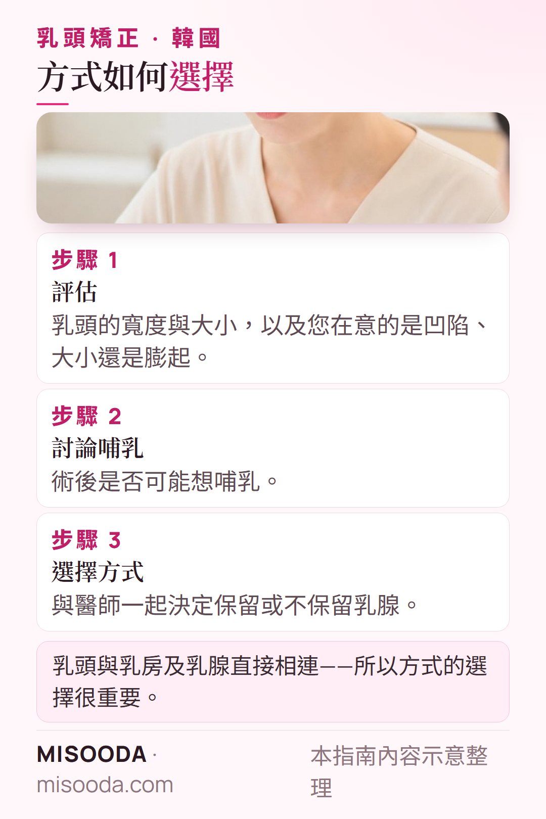 韓國 乳頭矯正方式如何以三個步驟選擇:評估乳頭寬度與大小、討論未來是否哺乳、決定是否保留乳腺