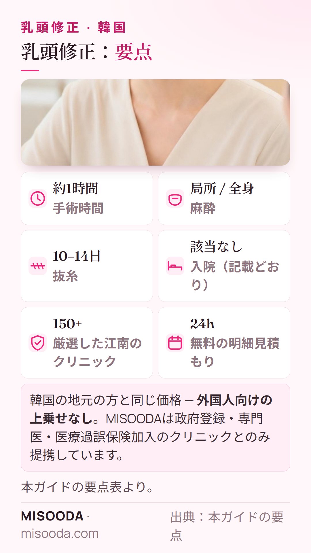 韓国 乳頭修正の要点:約1時間、局所または全身麻酔、10–14日で抜糸、150+の厳選クリニック