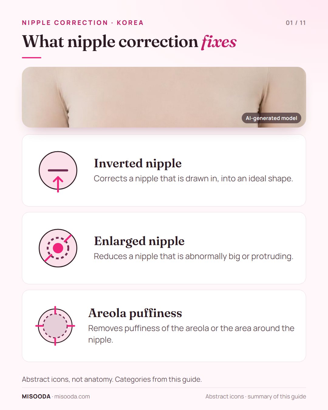 Nipple correction in Korea corrects three concerns: inverted nipples, abnormally enlarged or protruding nipples, and puffiness of the areola