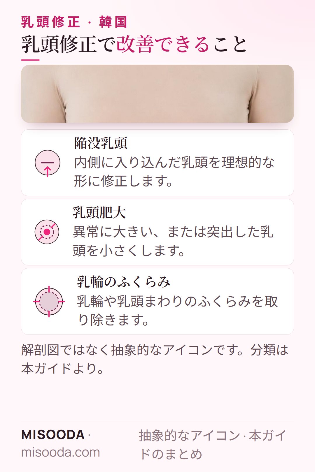韓国 乳頭修正で改善できる三つの悩み:陥没乳頭、異常に大きい・突出した乳頭(乳頭肥大)、乳輪のふくらみ