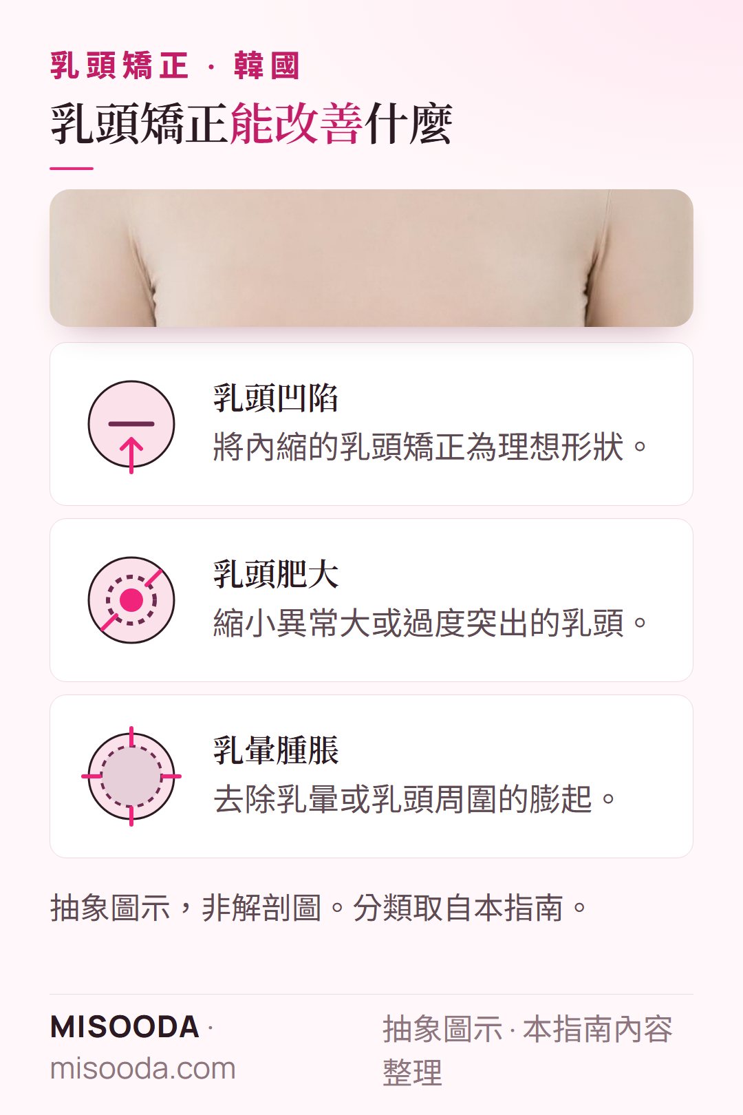 韓國 乳頭矯正可改善三種困擾:乳頭凹陷、異常肥大或過度突出的乳頭,以及乳暈膨起腫脹