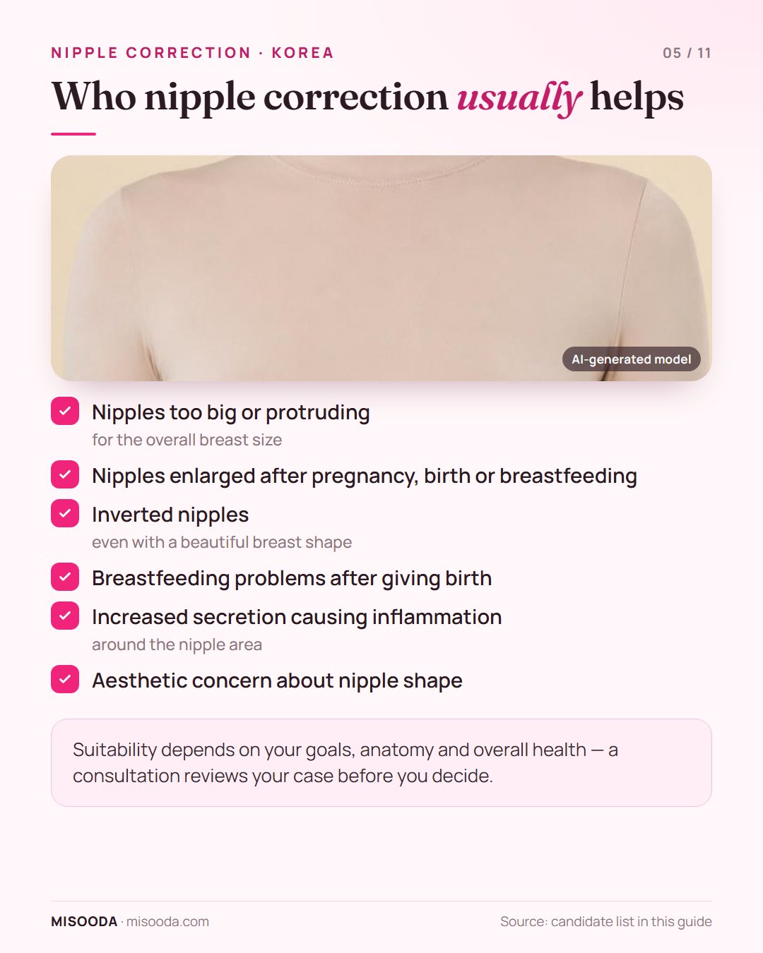 Nipple correction candidates: enlarged or protruding nipples, change after pregnancy or breastfeeding, inverted nipples, breastfeeding problems, inflammation