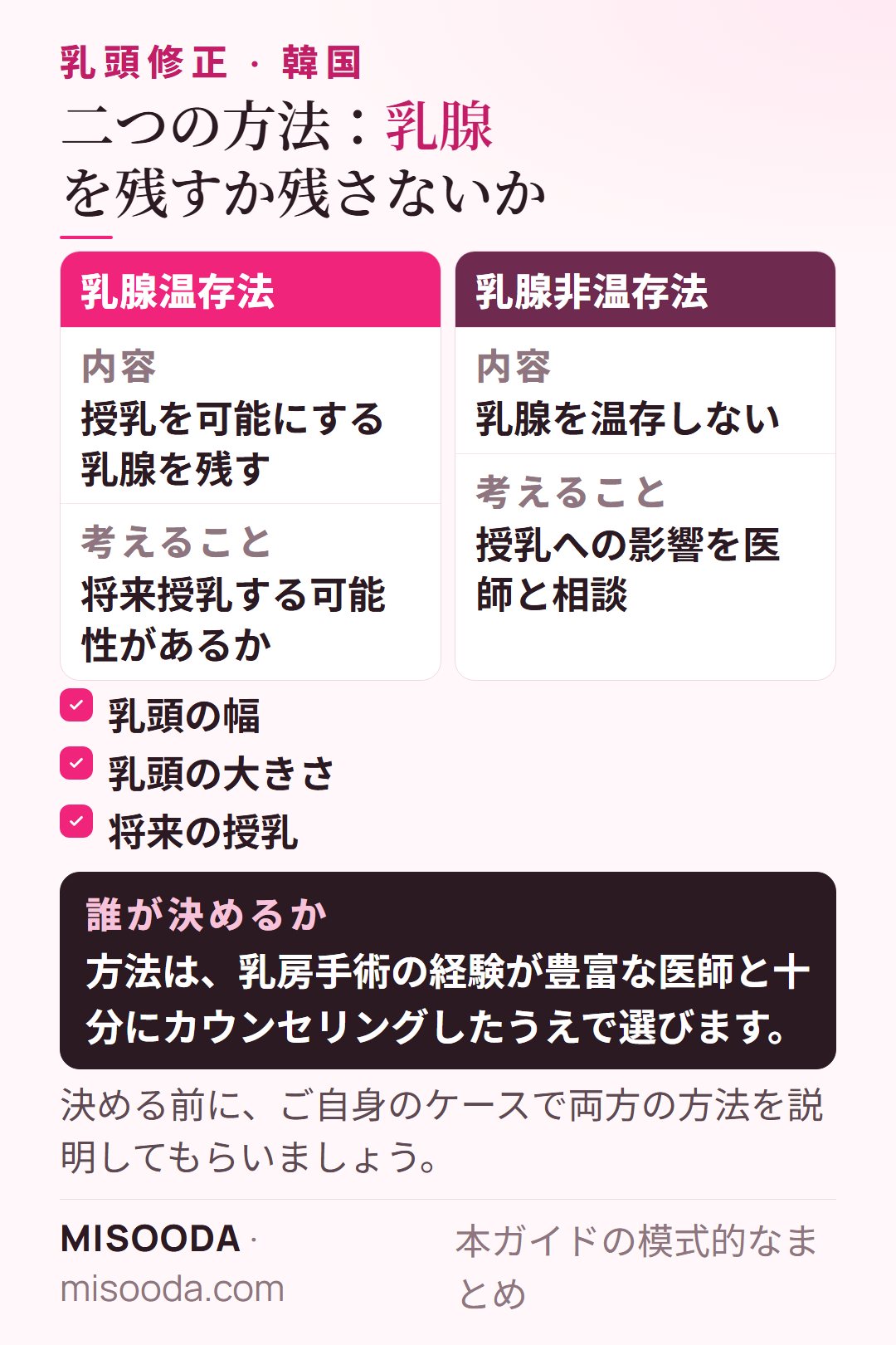 韓国 乳頭手術の方法:乳腺温存法と非温存法を、乳頭の幅・大きさ・将来の授乳予定で選ぶ