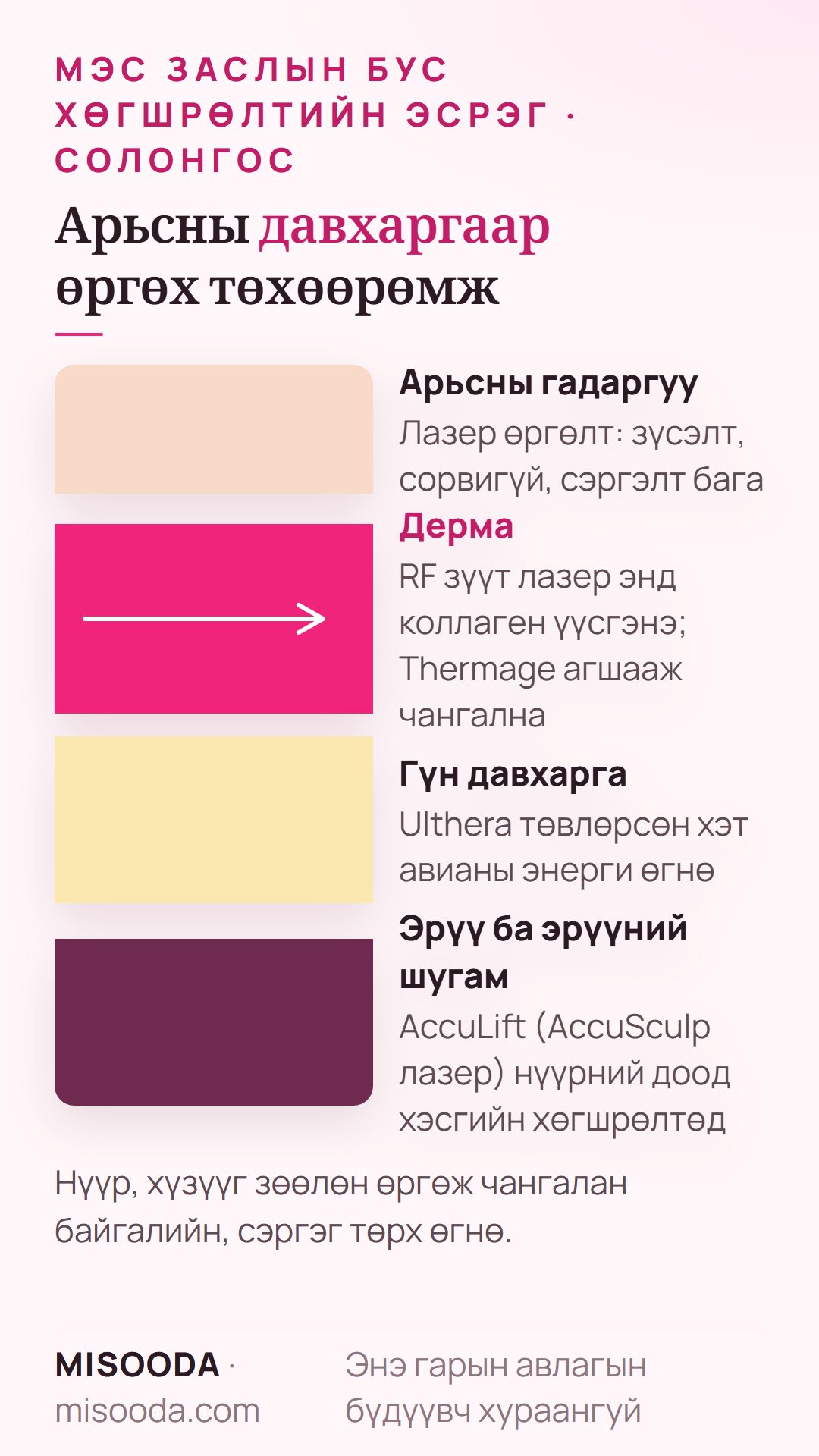 Арьсны давхаргаар мэс заслын бус лазер өргөх төхөөрөмж: RF зүүт лазер ба Thermage дермад, Ulthera гүн давхаргад, AccuLift эрүүн доор ба эрүүнд