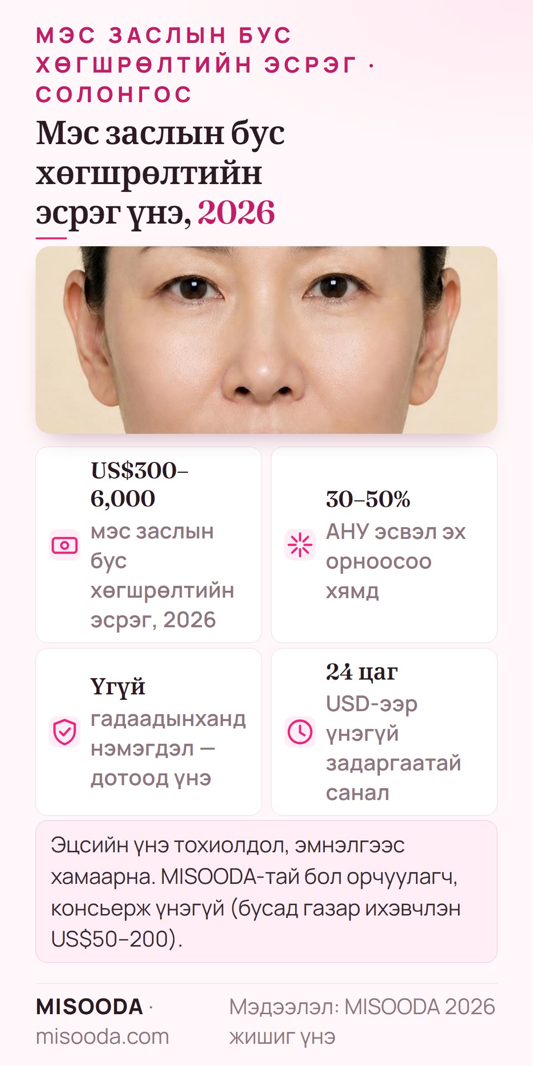 Солонгост мэс заслын бус хөгшрөлтийн эсрэг үнэ 2026: ~US$300–6,000, АНУ-аас ихэвчлэн 30–50% хямд, дотоодынхонтой ижил үнэ, 24 цагт үнэгүй санал