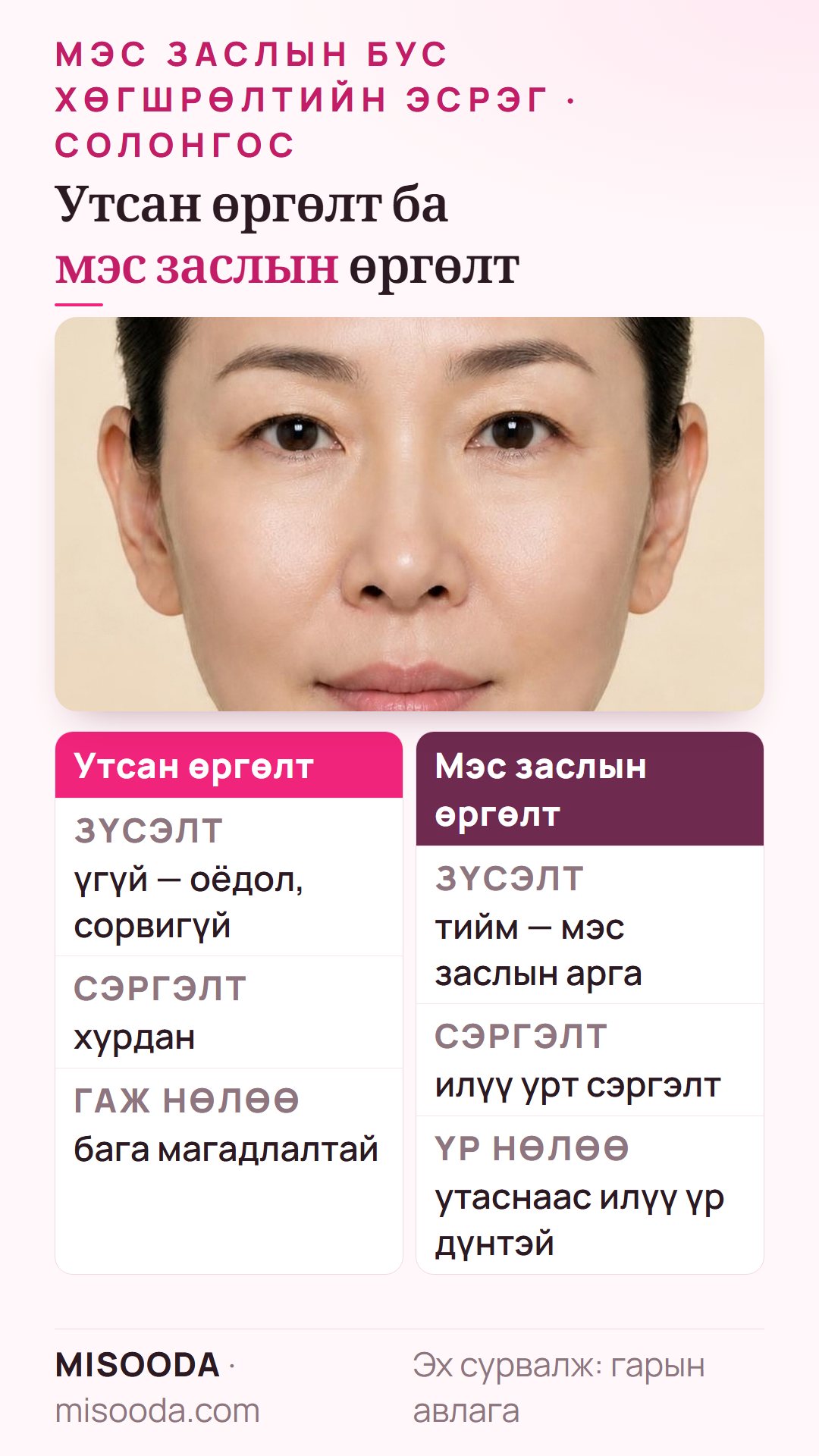 Утсан өргөлт ба мэс заслын өргөлт: оёдол, сорвигүй, хурдан сэргэлт, гаж нөлөө бага, гэхдээ мэс заслын нүүр өргөлтөөс бага үр дүнтэй