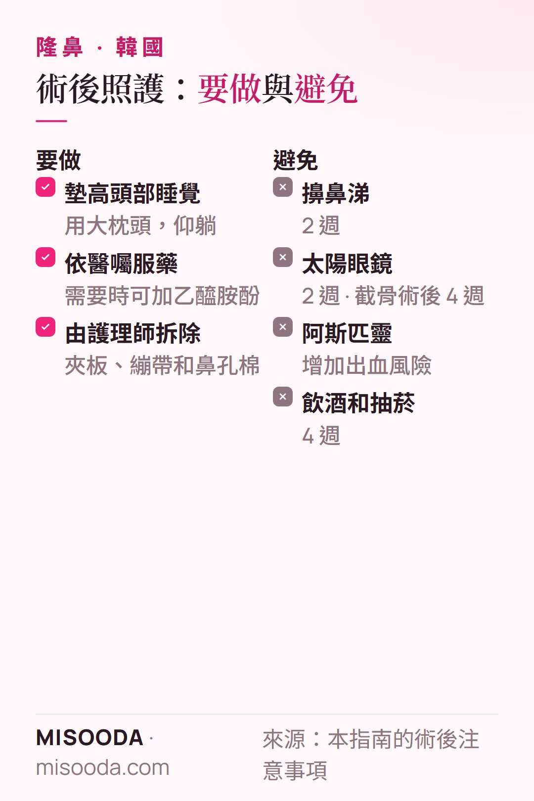 韓國 隆鼻術後照護清單:墊高頭部睡覺,2 週內不擤鼻涕、不戴太陽眼鏡,不服阿斯匹靈,4 週內不飲酒不抽菸等重要的術後注意事項