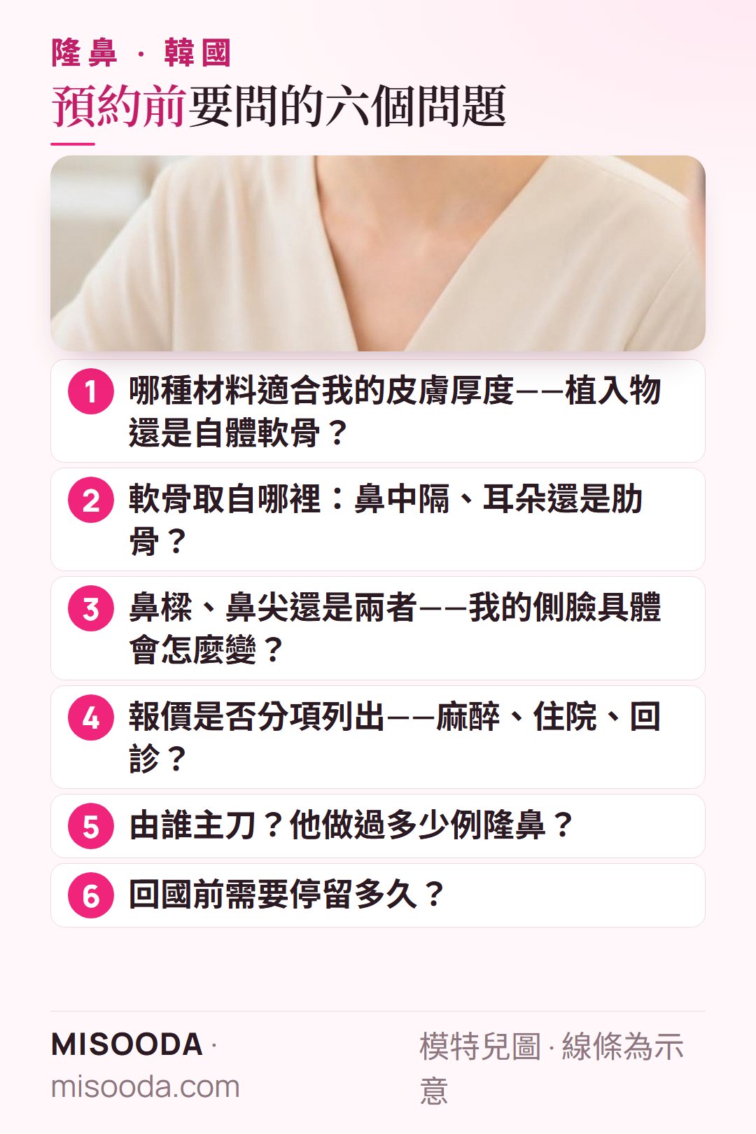預約韓國 隆鼻前的六個問題:植入物還是自體軟骨、軟骨來源、改鼻樑還是鼻尖、報價明細、由誰主刀、術後需在韓國停留多久才能安心回國
