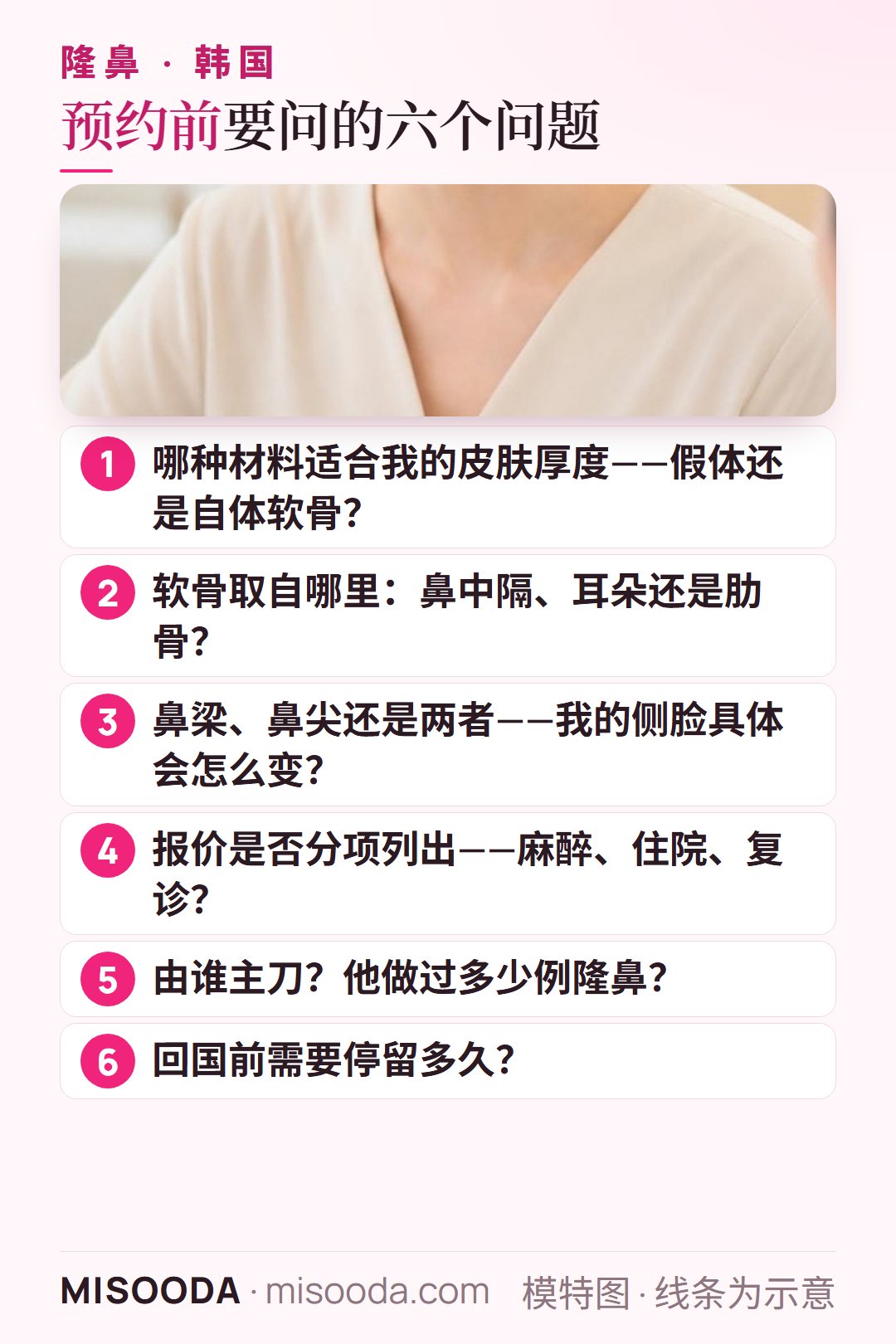 预约韩国 隆鼻前的六个问题:假体还是自体软骨、软骨来源、改鼻梁还是鼻尖、报价明细、由谁主刀、术后需在韩国停留多久才能安心回国