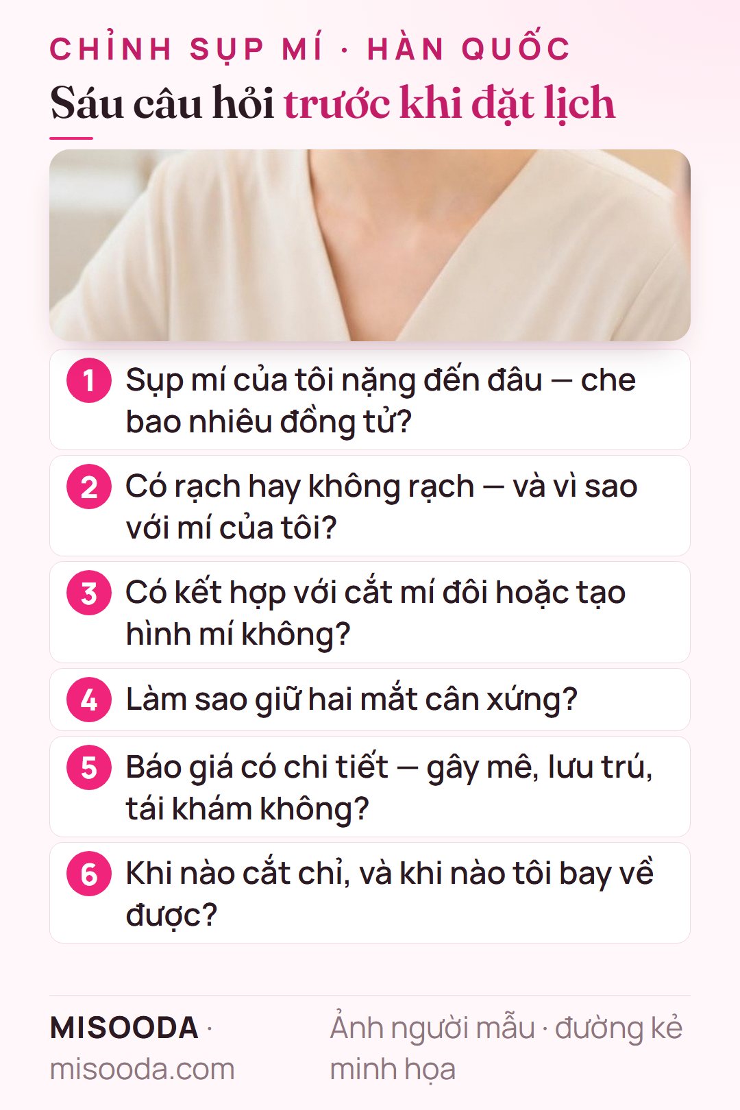 Sáu câu hỏi trước khi đặt lịch chỉnh sụp mí Hàn Quốc: mức độ, có rạch hay không, kết hợp phẫu thuật mí, cân xứng, báo giá chi tiết, bay về