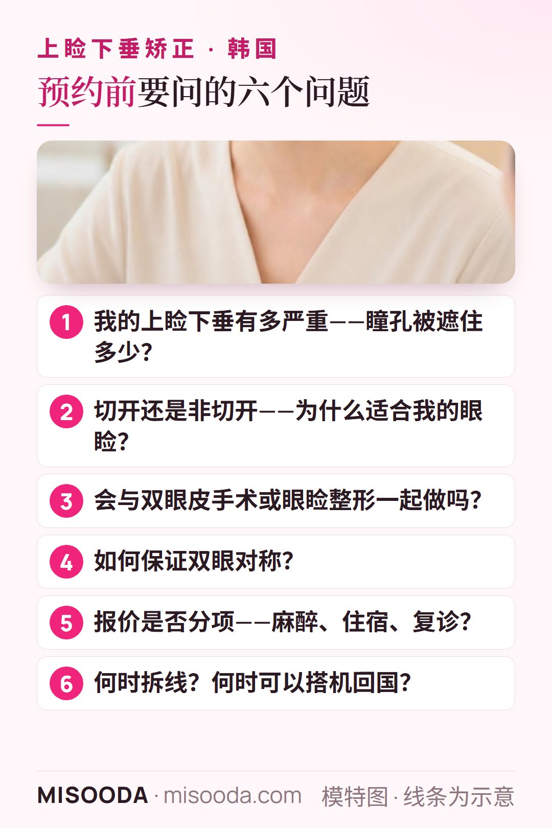 韩国 上睑下垂矫正预约前的六个问题:严重程度、切开或非切开、合并眼睑手术、对称性、分项报价、回国时间