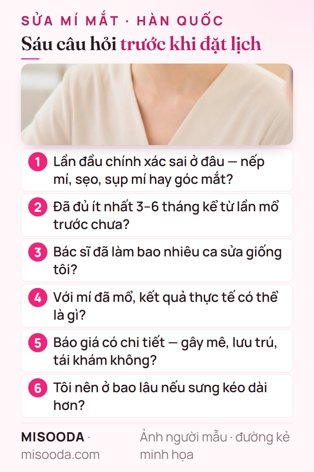 Sáu câu hỏi trước khi đặt lịch sửa mí đôi Hàn Quốc: sai ở đâu, chờ 3–6 tháng, số ca sửa của bác sĩ, mục tiêu thực tế, báo giá, lưu trú